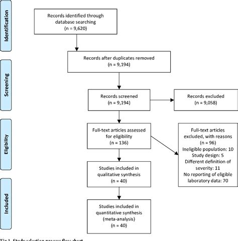 Figure 1 from Biomarkers of cytokine storm as red flags for severe and ...