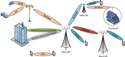 What is beamforming and how does it work in MIMO radio systems?