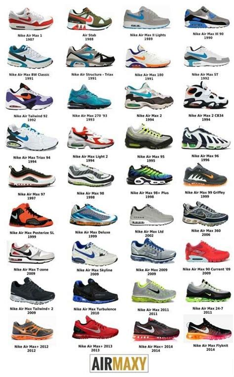 Nike Air Max History Timeline 1987-2014 A3 Poster Sneaker / Trainer ...