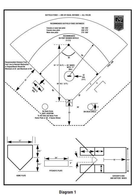 AN ULTIMATE GUIDE FOR SOFTBALL FIELD DIMENSIONS | Softball, Backyard ...