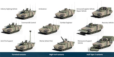 Rheinmetall KF41 Lynx IFV variants : r/TankPorn