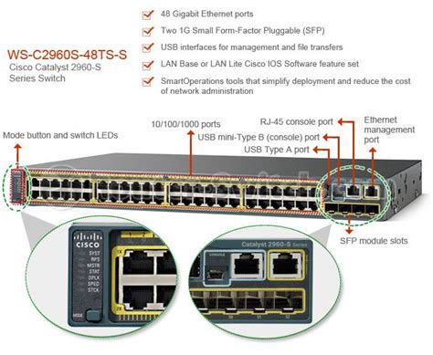 Cisco 2960 S Diagram and Catalyst 2960 Switches Comparison | Cisco, Networking, Switches