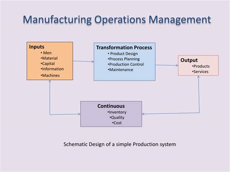 PPT - Manufacturing Operations Management PowerPoint Presentation, free download - ID:6249899