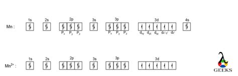 MN2+ Electron Configuration: 3 Facts to Consider – Lambda Geeks