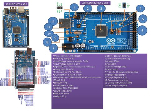 Arduino mega Datasheet / Tutorial - Mechatrons