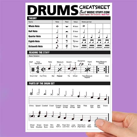 Large Drum Cheatsheet | Drum sheet music, Drums, How to play drums