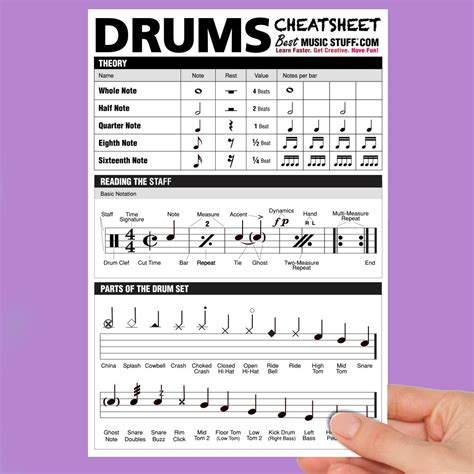 Beginner Drum Notes at Howard Caskey blog