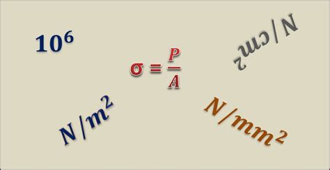 Units of Stress – Strength of Materials - Mechanical Booster