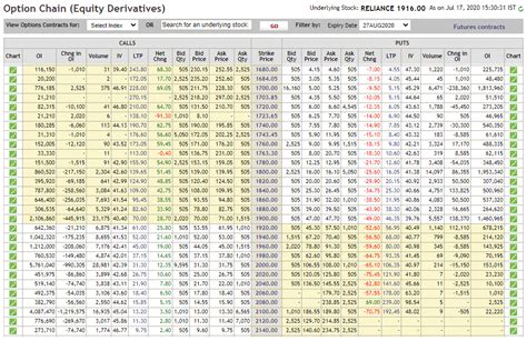 Nifty Option Strategy : How To Trade Indian Options