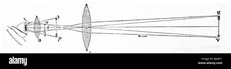 Johannes Kepler Telescope - Tudomány