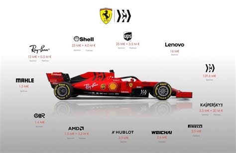 Sponsorship payments for F1 teams in 2019 : r/formula1