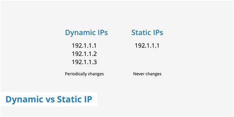 Comparing a Dynamic vs Static IP - KeyCDN Support