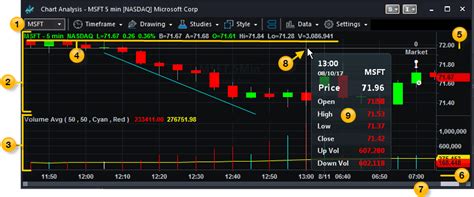 About Chart Analysis