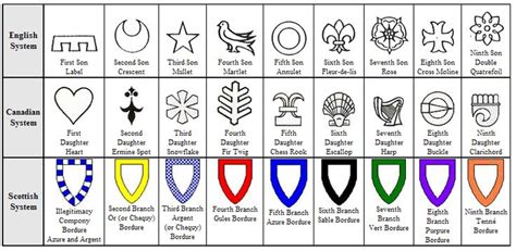 Coat Of Arms Shield Symbols