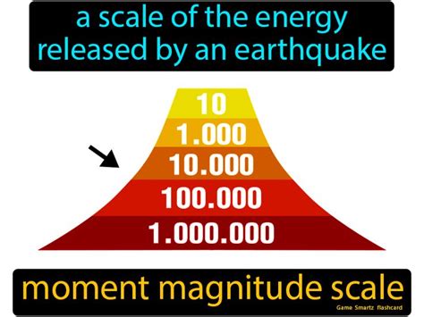 Moment Magnitude Scale - Easy Science | Scale definition, In this ...