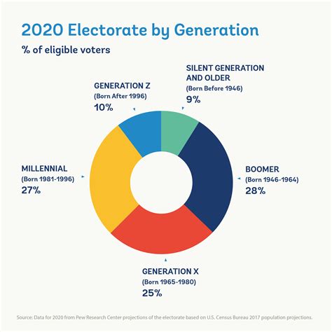 Who Was Eligible to Vote in the 2020 U.S. Presidential Election? | The Pew Charitable Trusts