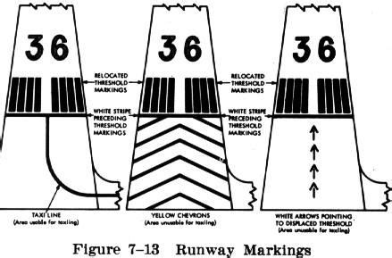 Runway and Taxiway Markings