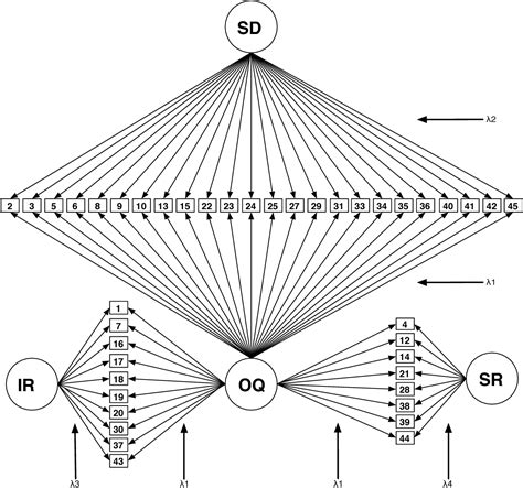 Figure 6 from Multidimensional Item Response Theory in Clinical ...