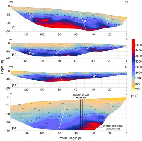 2D seismic tomography profiles with interpreted faults f1-f9 (white... | Download Scientific Diagram