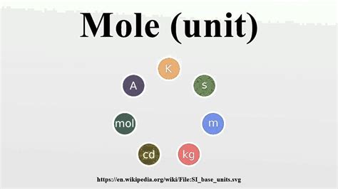 Mole (unit) - YouTube