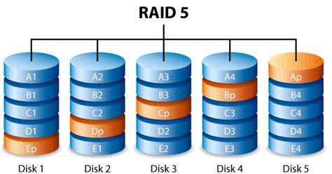 RAID MODES | Seagate India