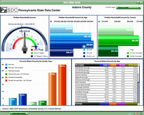 10 Excel Kpi Dashboard Templates - Excel Templates