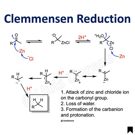 Clemmensen Reduction - nrochemistry.com