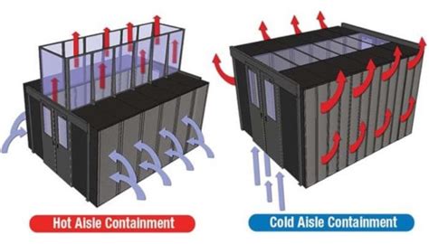 Aisle Containment May Hinder Server Room Fire Protection Systems