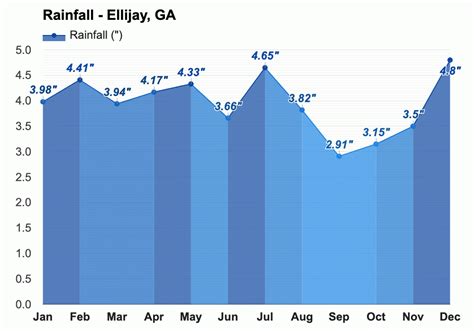 December weather - Winter 2023 - Ellijay, GA