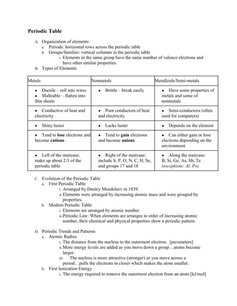 Periodic Table Cheat Sheet