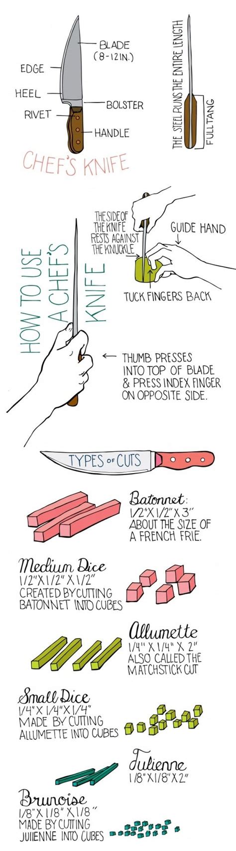 A Knife Skills Infograph | Knife skill, Kitchen skills, Cooking basics