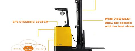 Total Forklift | Total Forklift Reach Truck Features