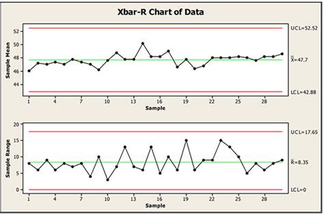 Difference Between X-Bar and R-Chart and How They Are Used | Chart ...