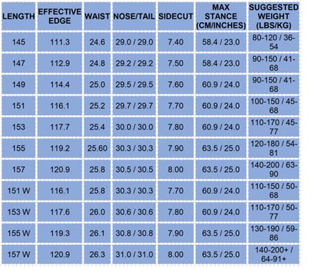 Snowboard Size Chart Based On Height | Labb by AG