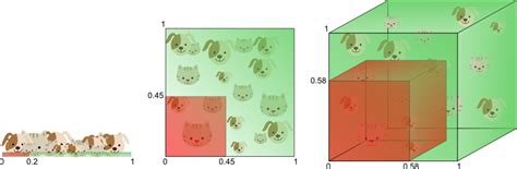 About the Curse of Dimensionality - Data Science Central