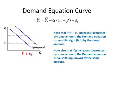 PPT - A Dynamic Model of Aggregate Demand and Aggregate Supply ...