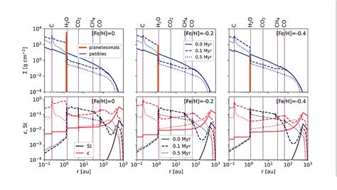 What Stars Can Form Planets: Planetesimal Formation At Low Metallicity - Astrobiology