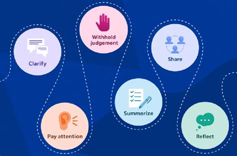 Types of Leads | Types of Leads in Sales and Marketing