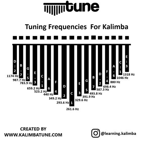 tune kalimba Kalimba Tabs Archives - KalimbaTabs.net