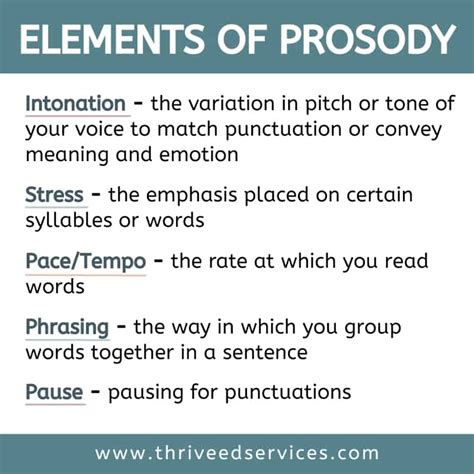 Prosody in Reading: Enhancing Fluency and Comprehension