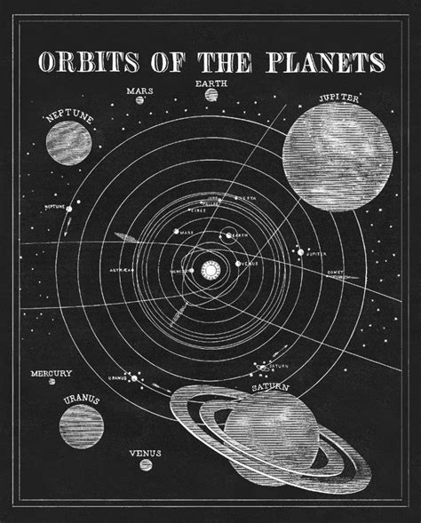 Solar System Art Vintage Astronomy Print of Solar System - Etsy | Solar ...