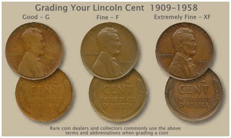 Lincoln Penny Value | Discover Their Values | Penny values, Penny, Old coins worth money