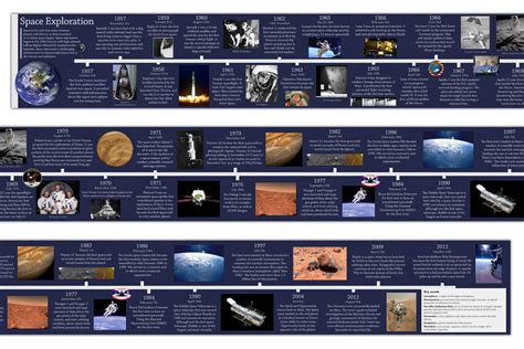 Space Exploration Timeline 15x 200cm – Tiger Moon