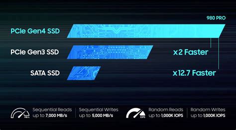 いろいろ samsung m2 ssd comparison 908894-Samsung m.2 ssd evo vs pro ...