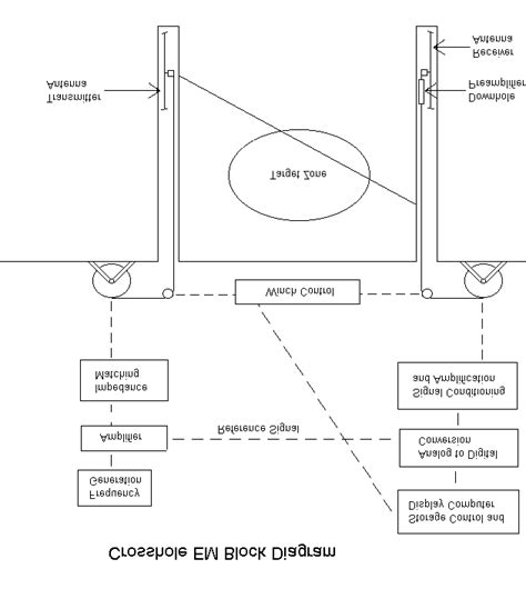 System components and standard survey setup. | Download Scientific Diagram