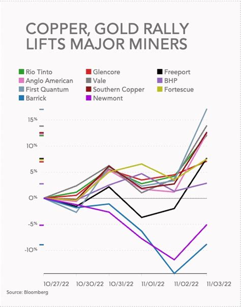 Friday feeding frenzy for mining stocks - MINING.COM