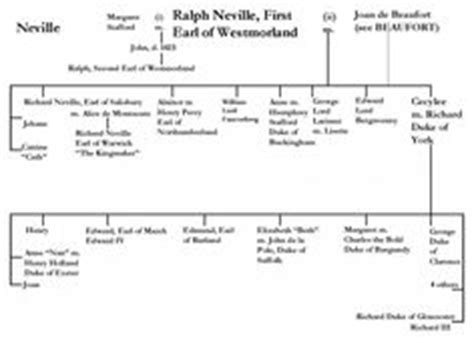 Catherine Parr Family Tree