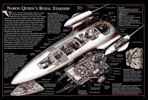 Star Wars Royal Naboo Starship | Star wars ships, Star wars spaceships ...