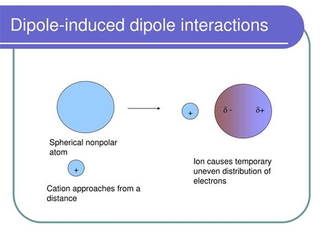 What Is A Permanent Dipole Force