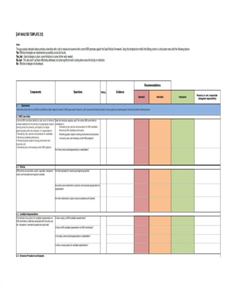 10+ Free Gap Analysis Templates - Word, Excel, PDF | Free & Premium ...